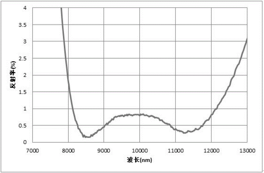 Antireflection coating plated on infrared glass and preparation method thereof