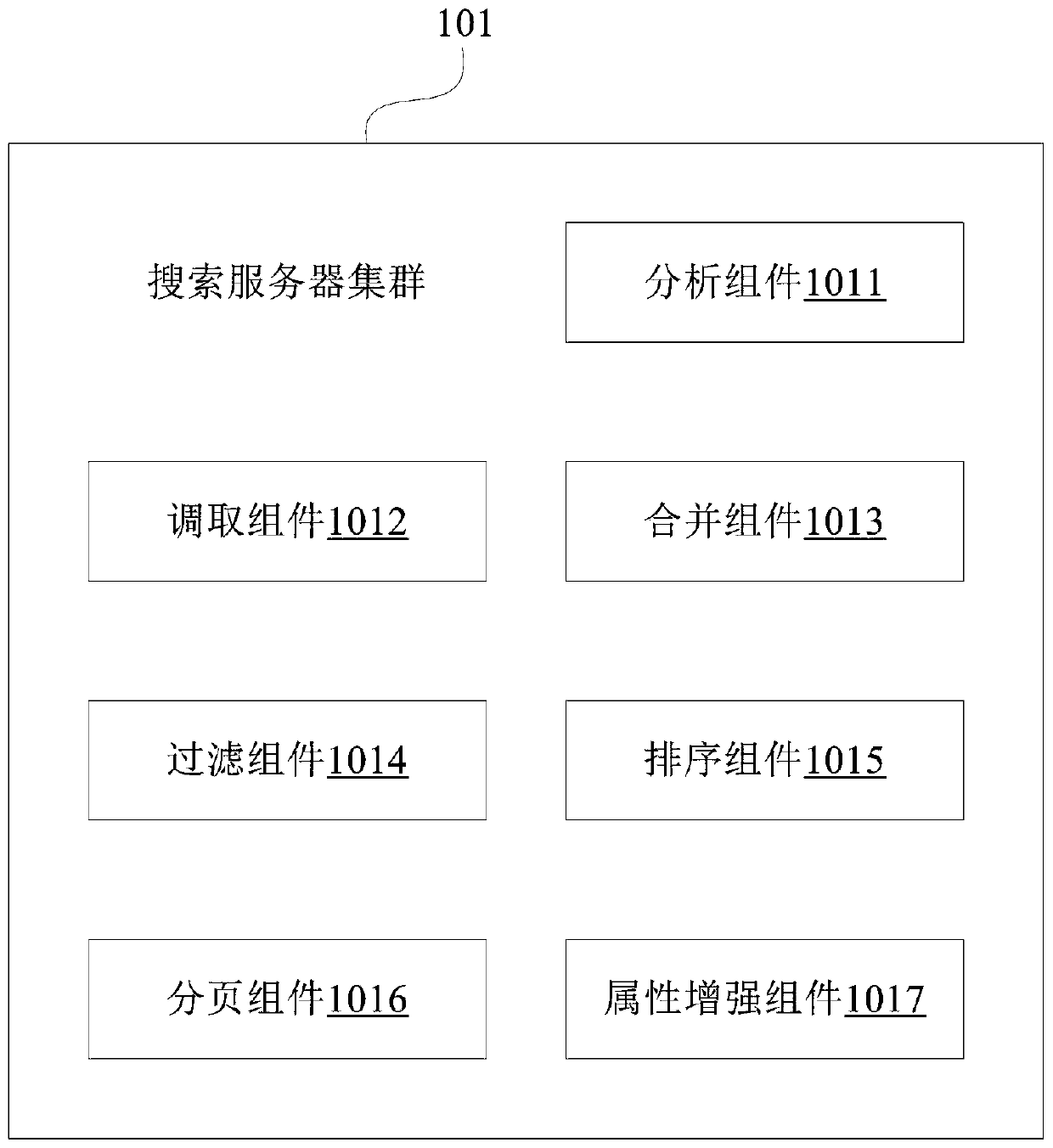 Vehicle and goods matching search system and method, computer equipment and storage medium