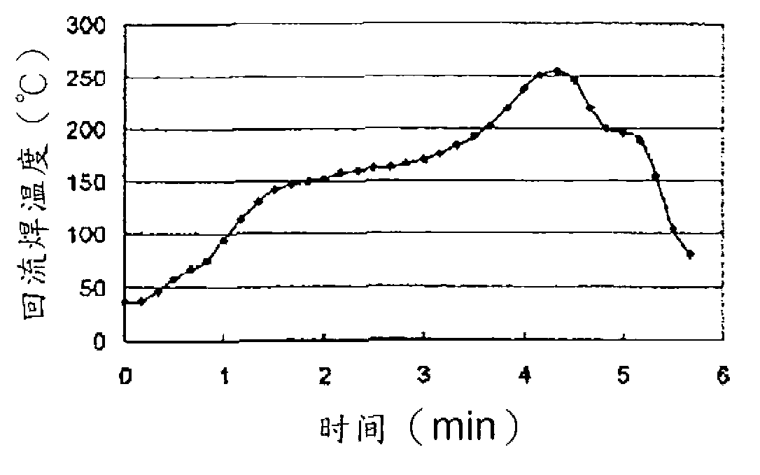 Flux composition, process for producing electrically connected structures, electrically connected structure, and semiconductor device