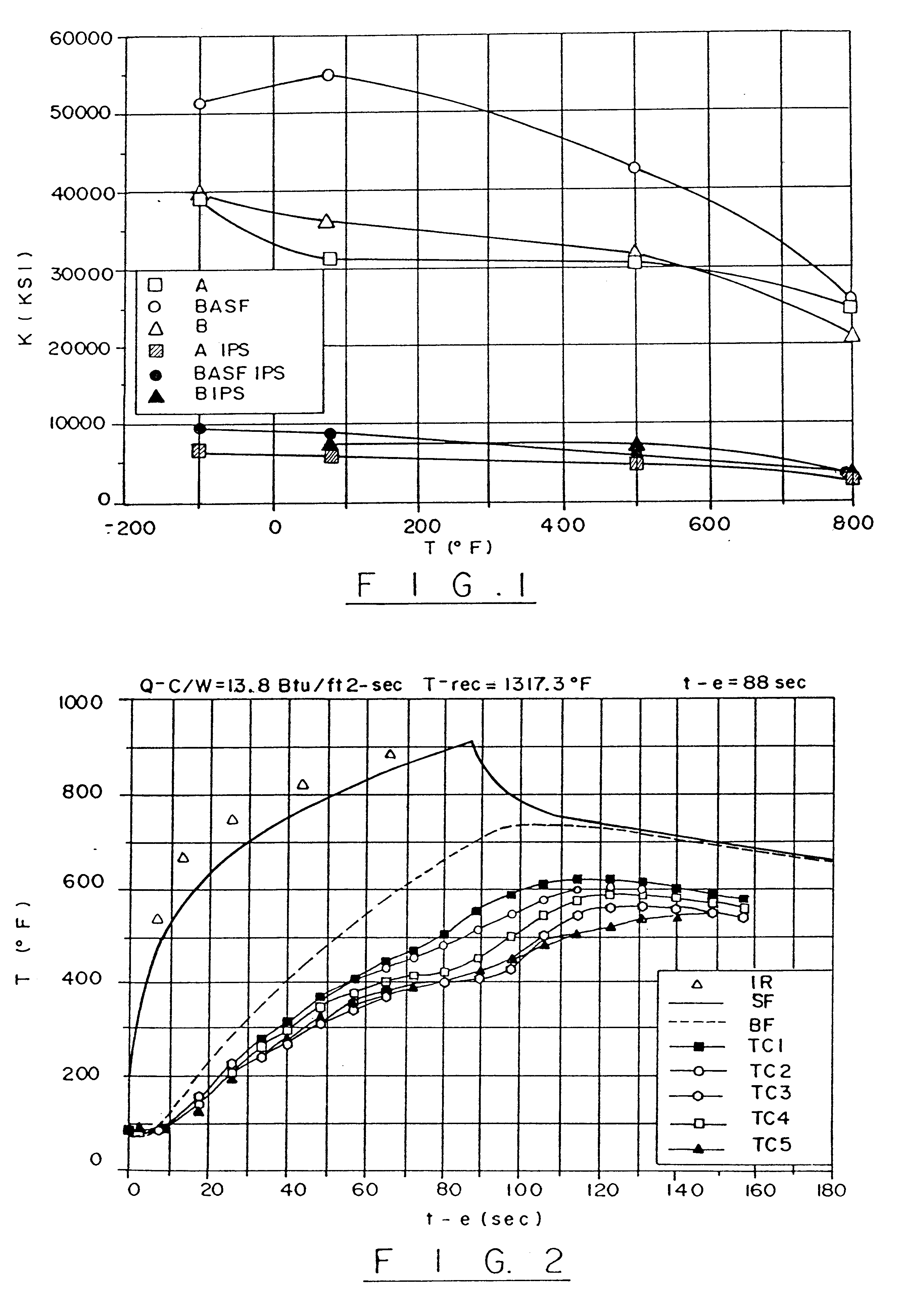 High performance structural laminate composite material for use to 1000° F. and above, apparatus for and method of manufacturing same, and articles made with same