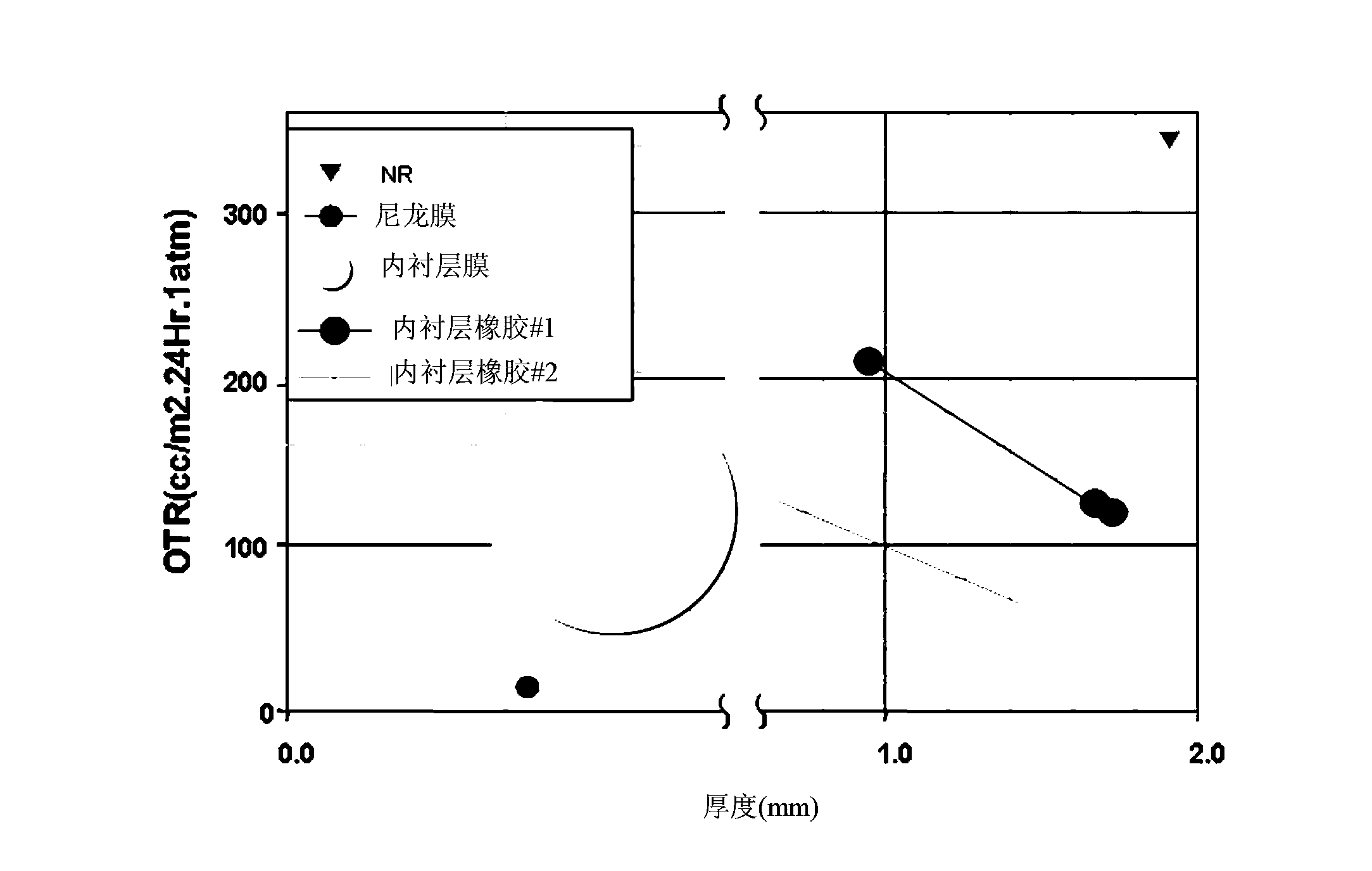 Film for a tyre inner liner and a production method therefor