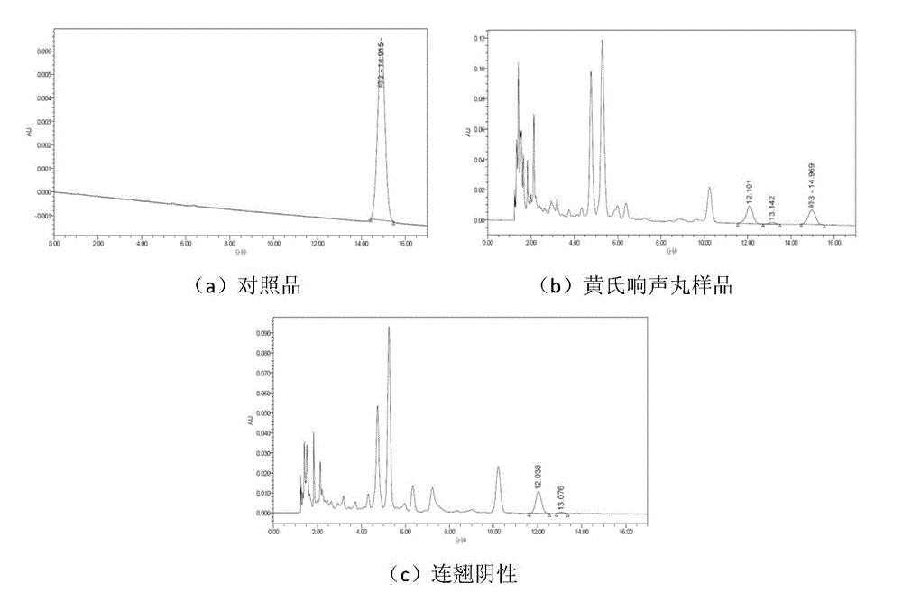 Quality control method for Huang's sound pill