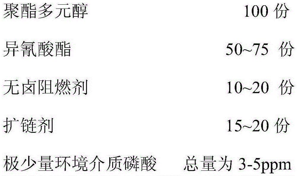 Body halogen-free flame retardant TPU modified material and preparing method thereof