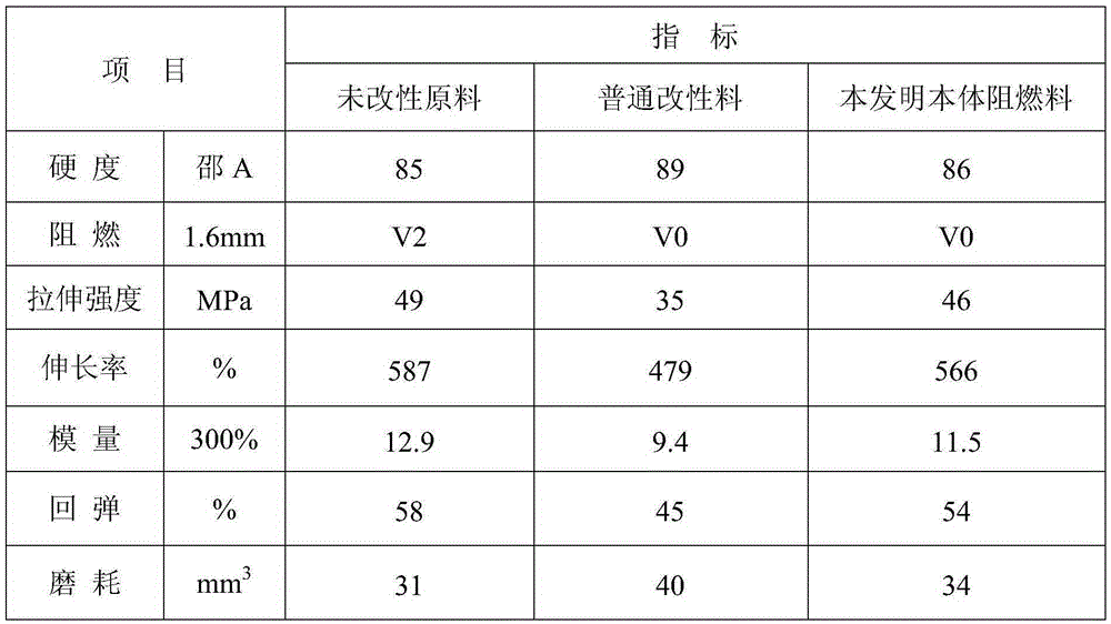 Body halogen-free flame retardant TPU modified material and preparing method thereof