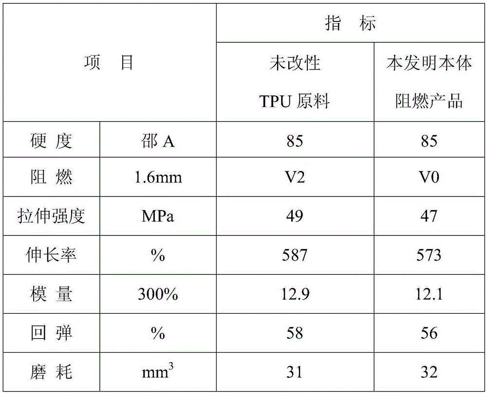 Body halogen-free flame retardant TPU modified material and preparing method thereof