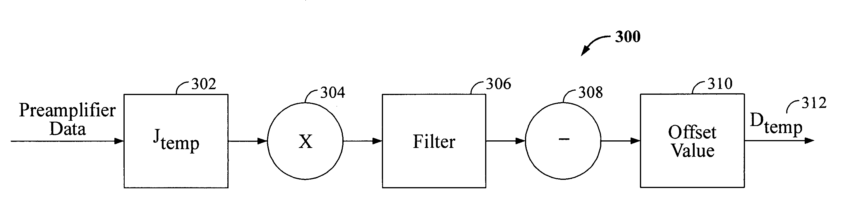 Internal disk drive temperature estimation