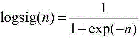 Method for constructing and training dynamic neural network of incomplete recursive support