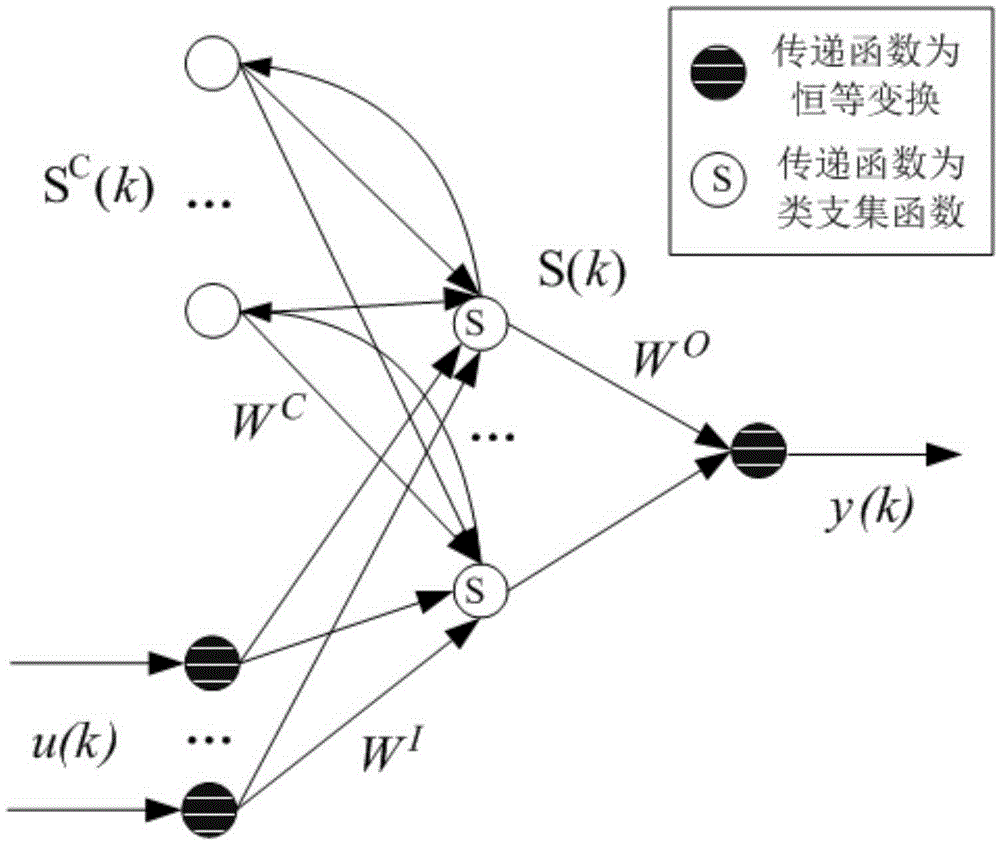 Method for constructing and training dynamic neural network of incomplete recursive support