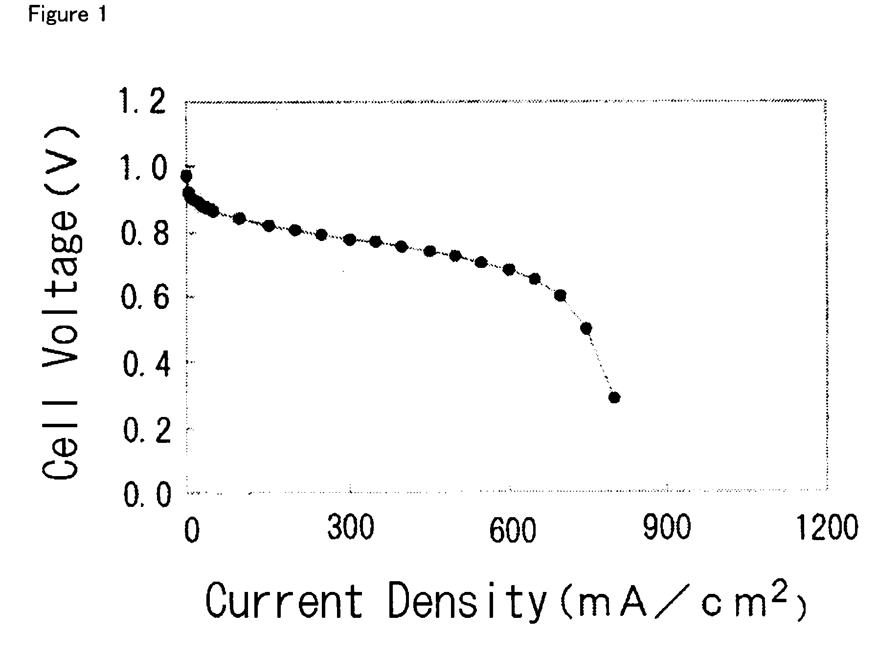 Polymer electrolyte, polymer electrolyte membrane, membrane-electrode assembly and polymer electrolyte fuel cell