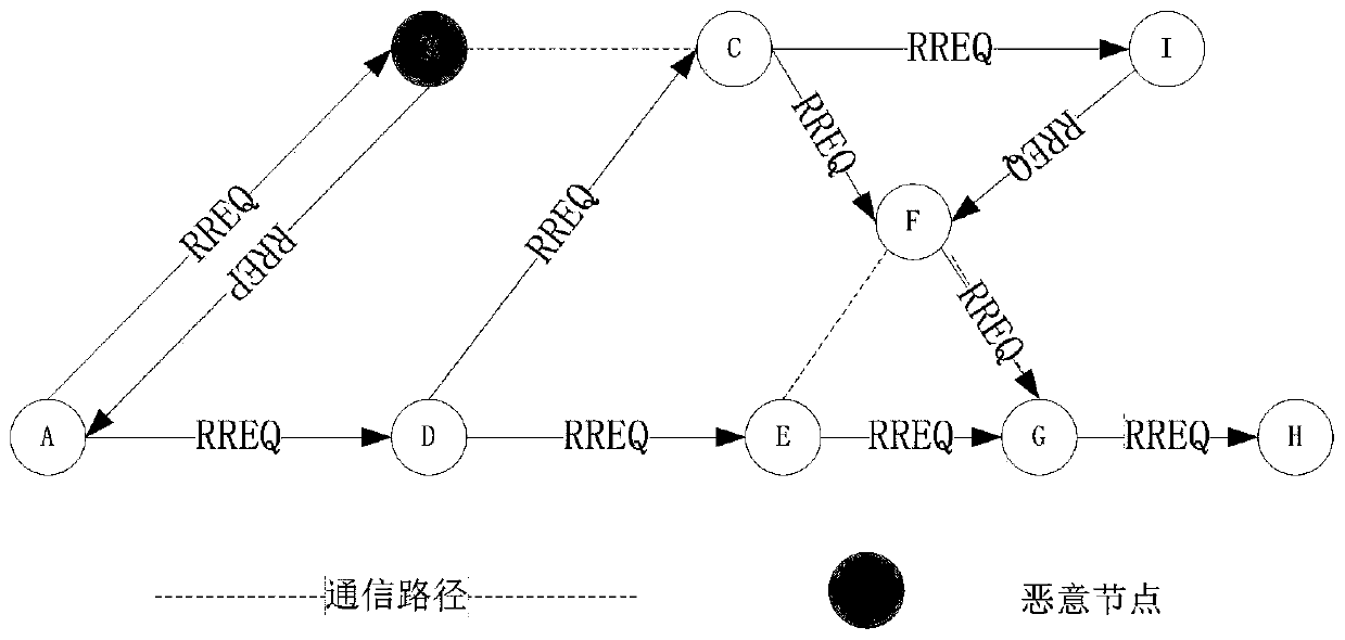 A security trust method for ad Hoc network based on reference node strategy