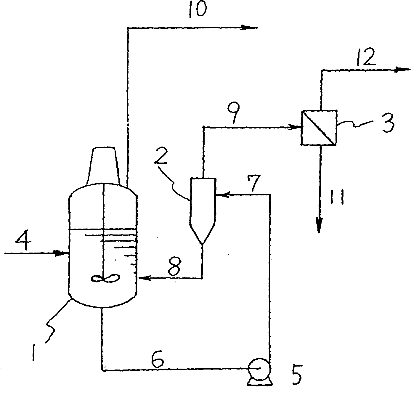 Method of crystallization