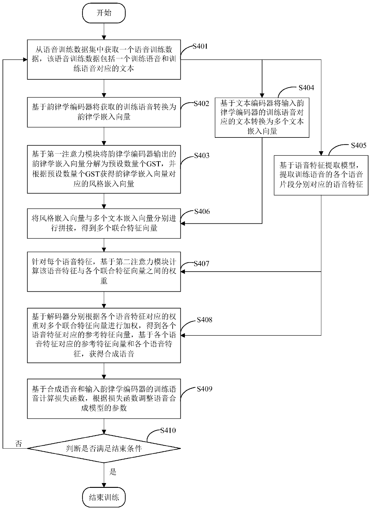 Voice processing method and device, electronic equipment and storage medium