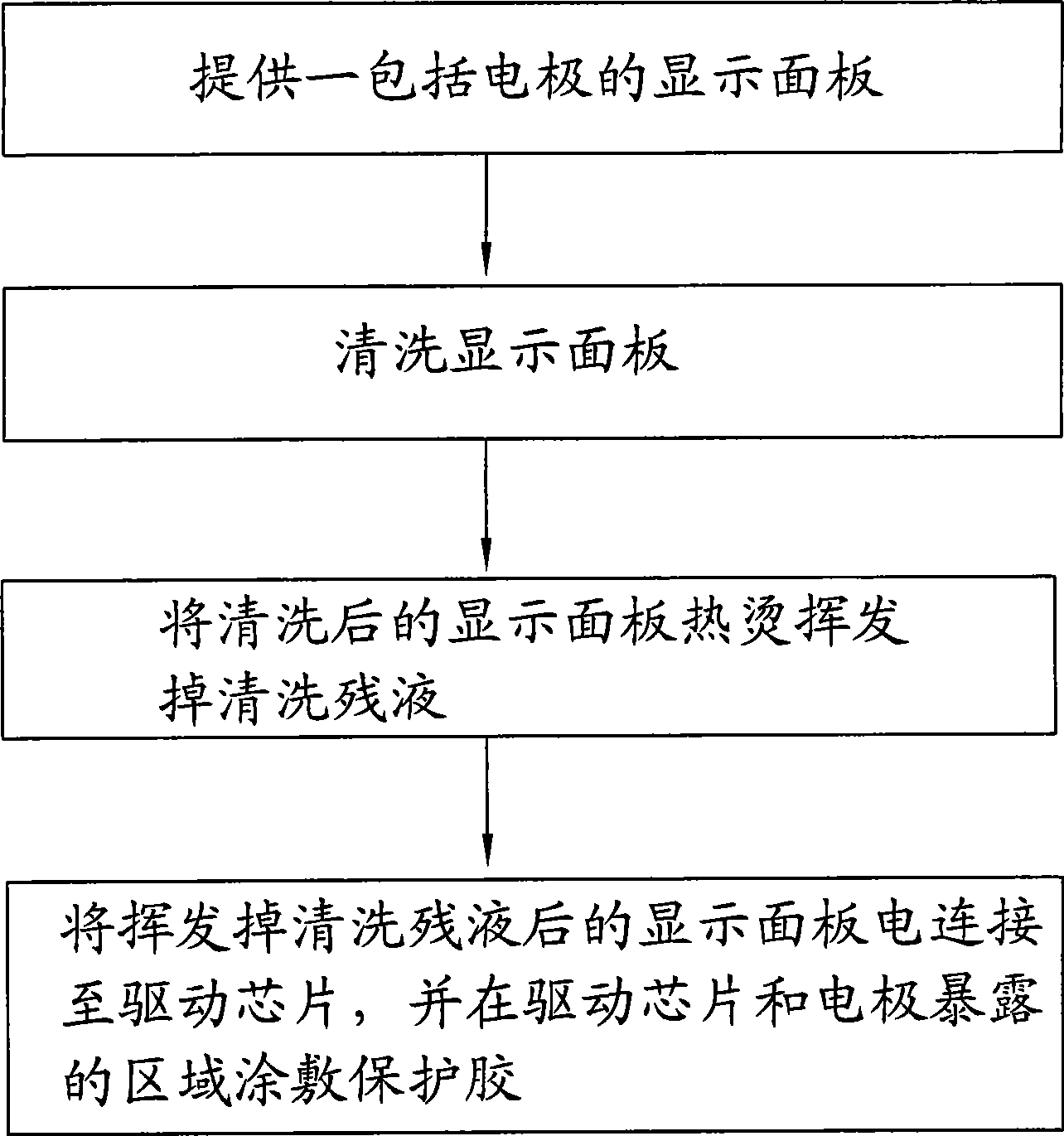 Corrosion preventive method and corrosion preventive blanching device for display panel electrode