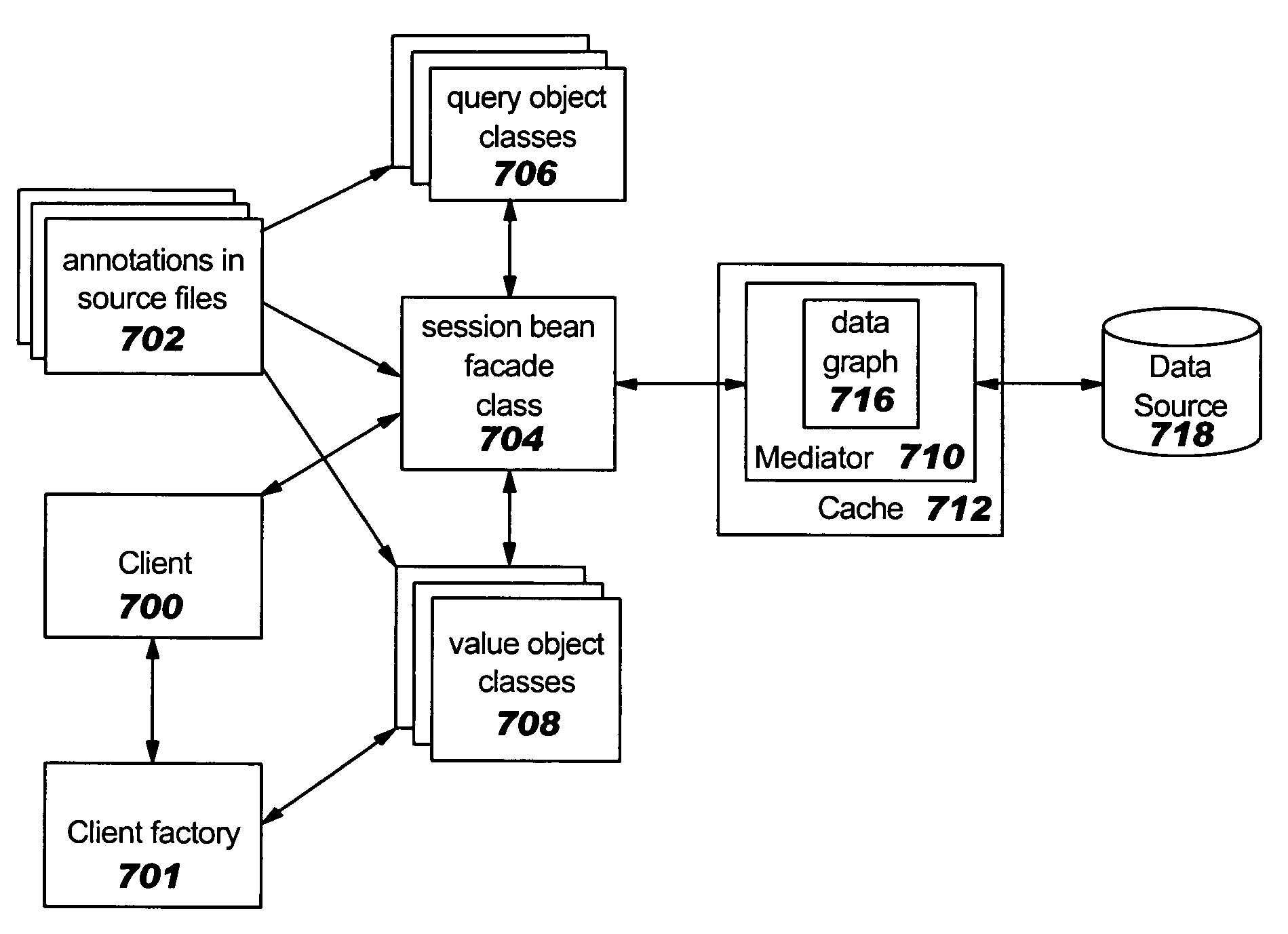 Method and apparatus for generating a service data object based service pattern for an enterprise Java beans model