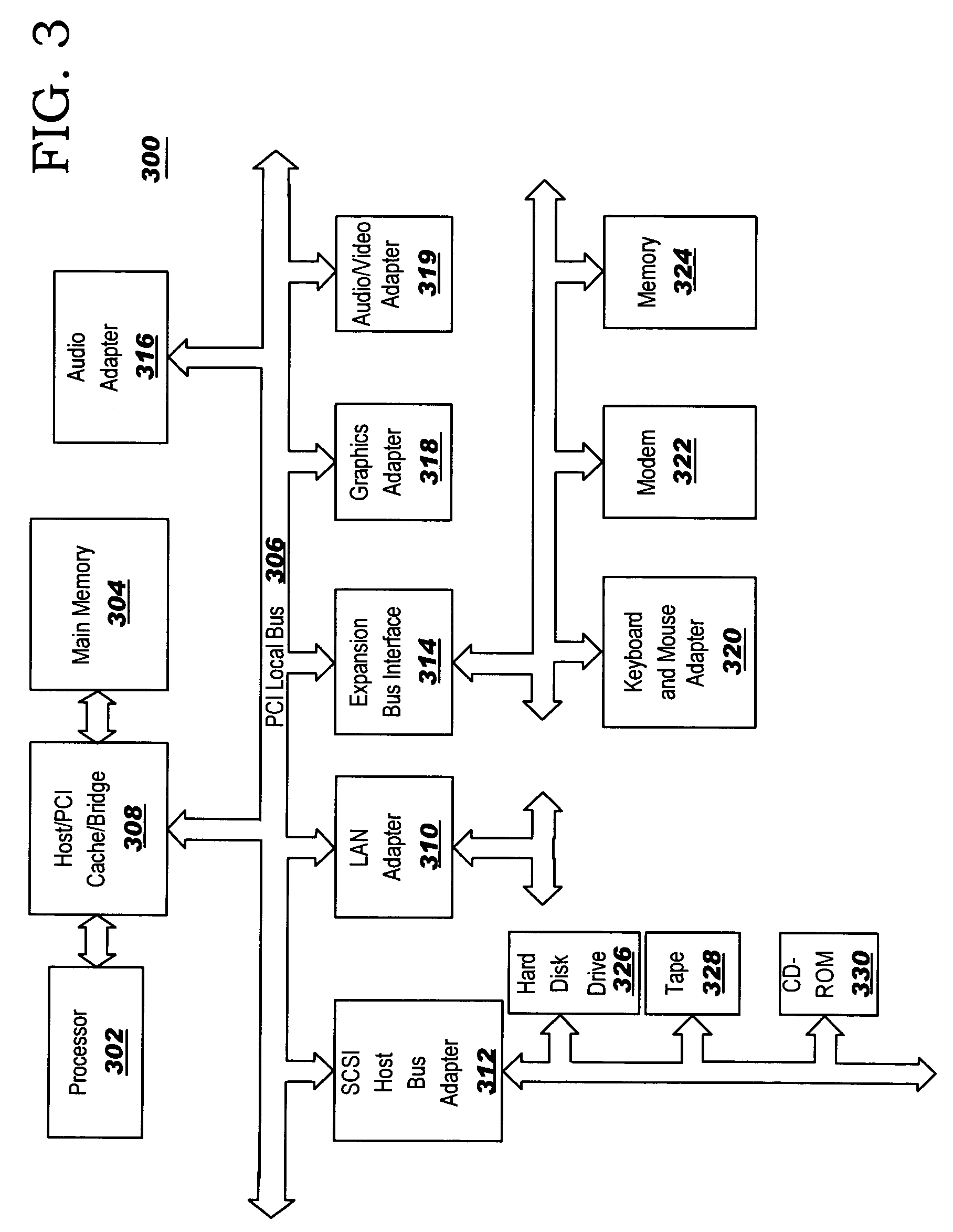 Method and apparatus for generating a service data object based service pattern for an enterprise Java beans model