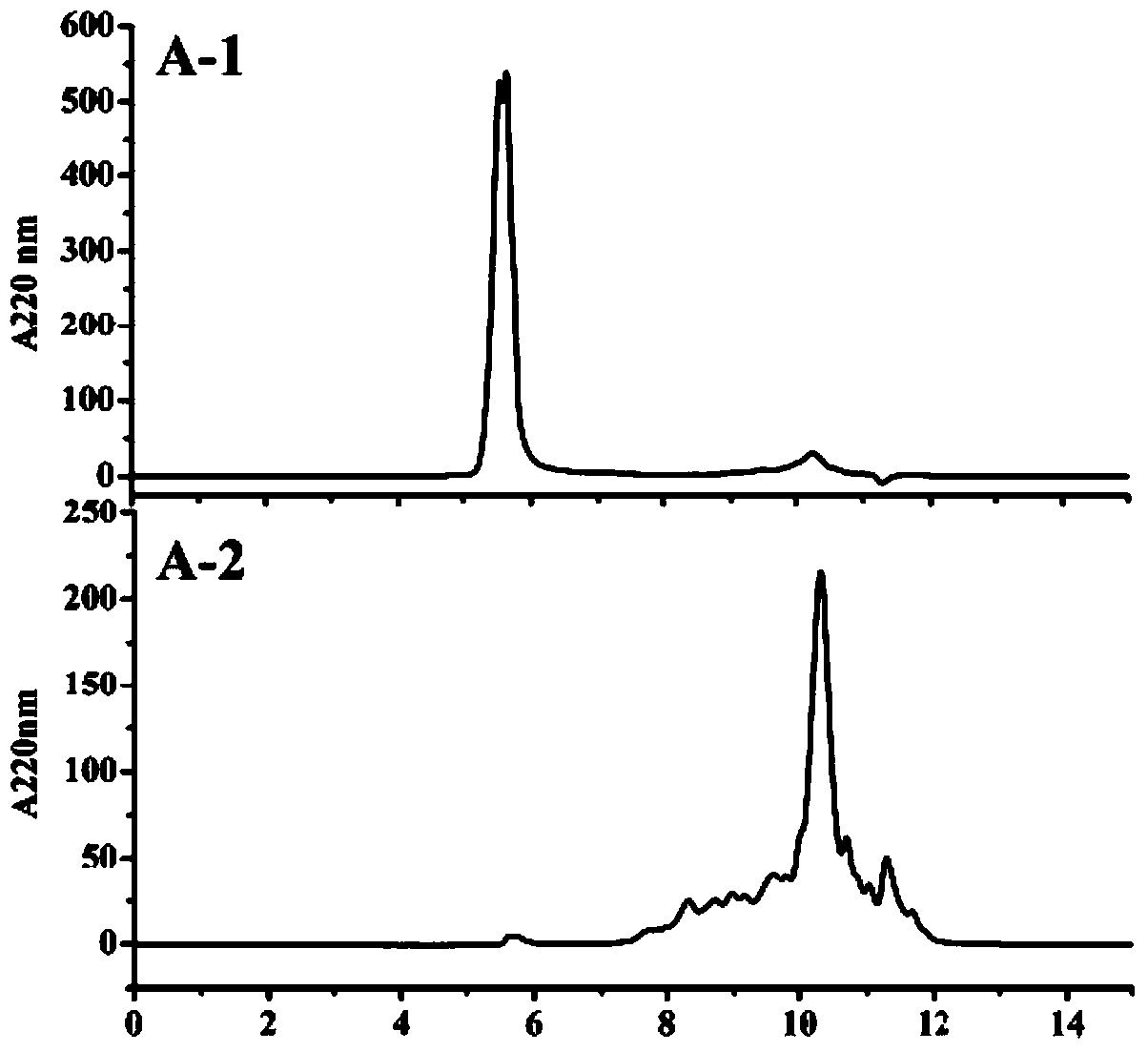 A Fermented Product of Turbot Fish Skin with Antioxidant Activity