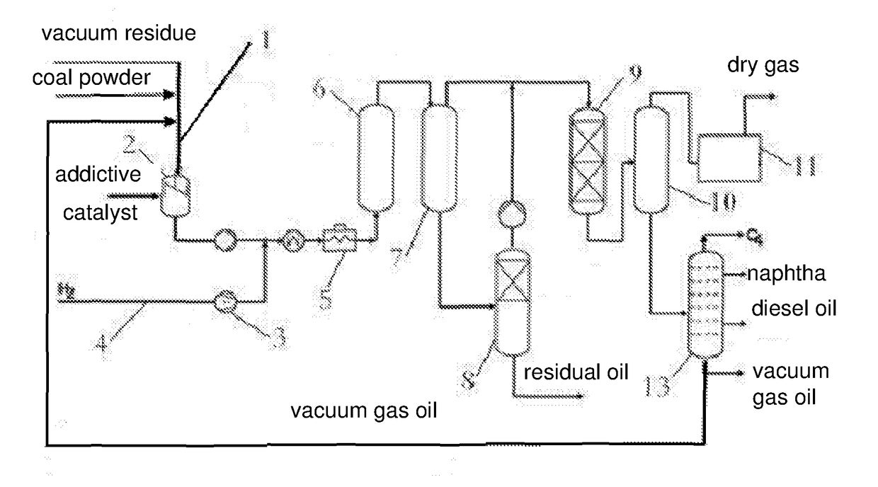 A coal and oil co-hydrotreating processing technology and equipment