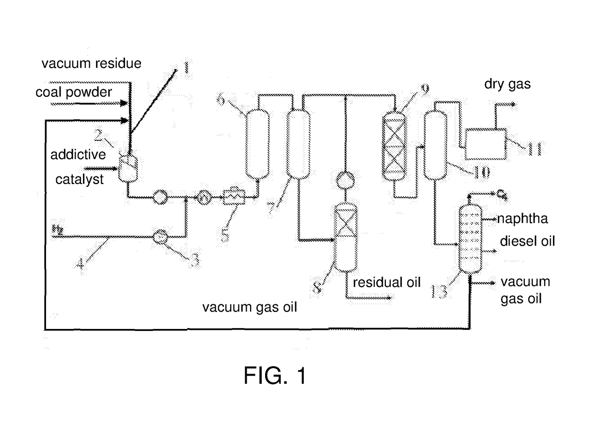 A coal and oil co-hydrotreating processing technology and equipment