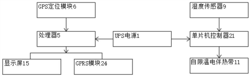 Land surveying and mapping system based on Internet of Things technology