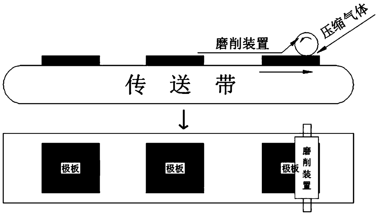 Fuel cell unipolar plate surface treatment method