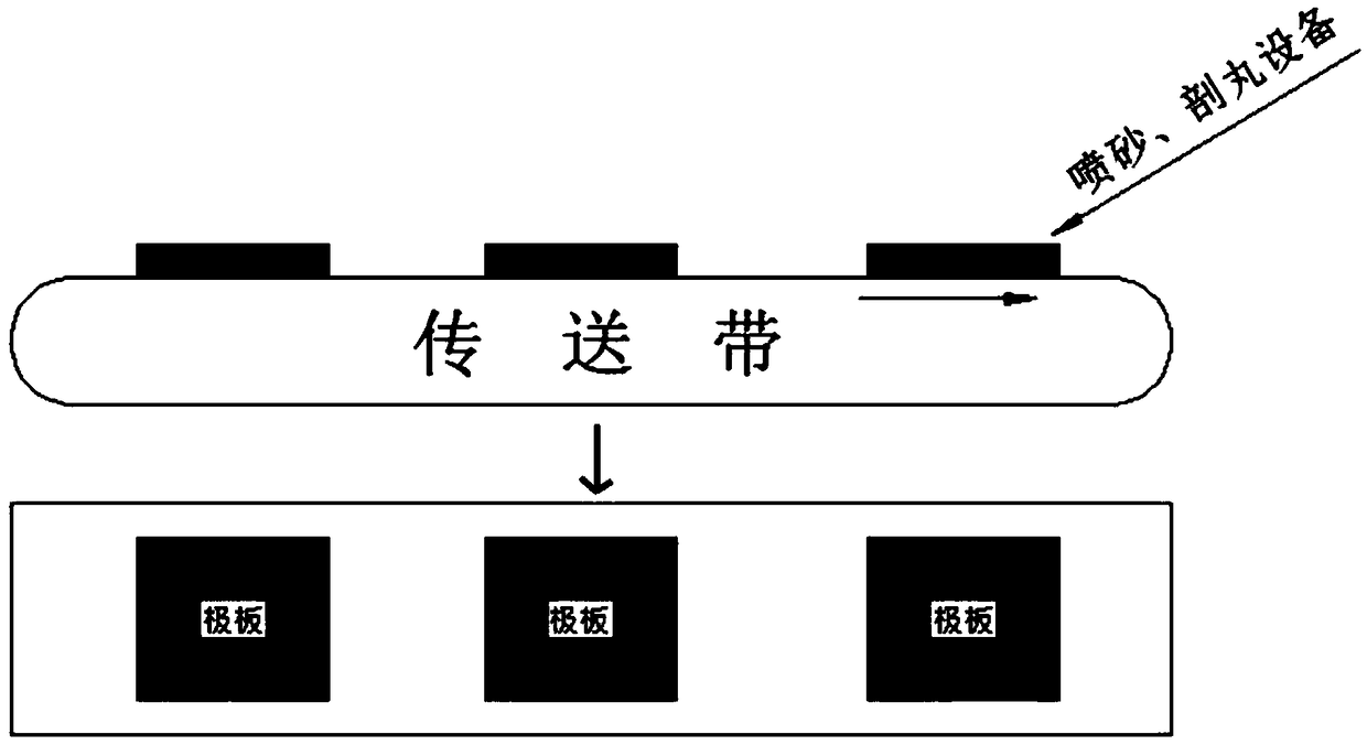 Fuel cell unipolar plate surface treatment method