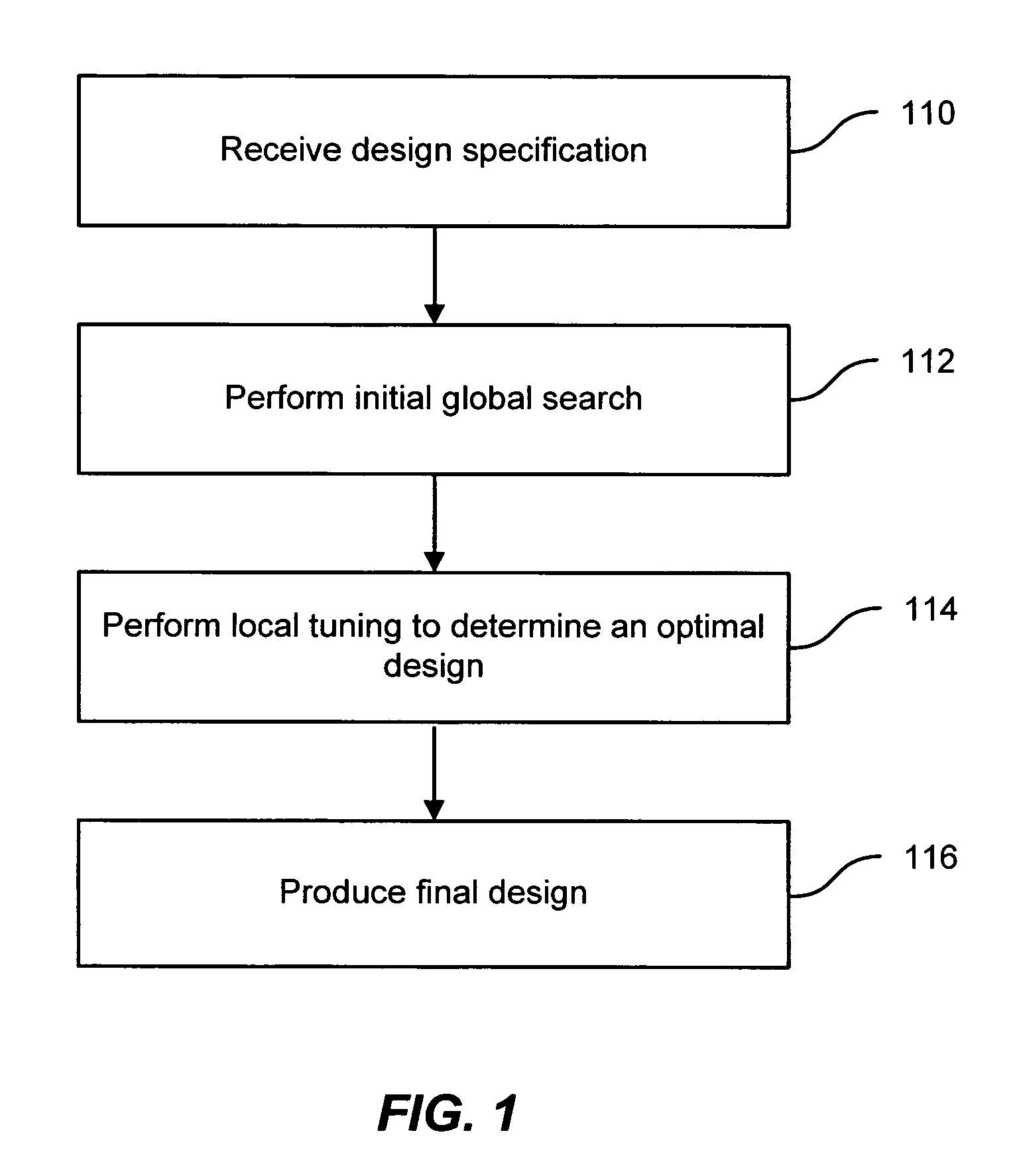 Statistical optimization and design method for analog and digital circuits