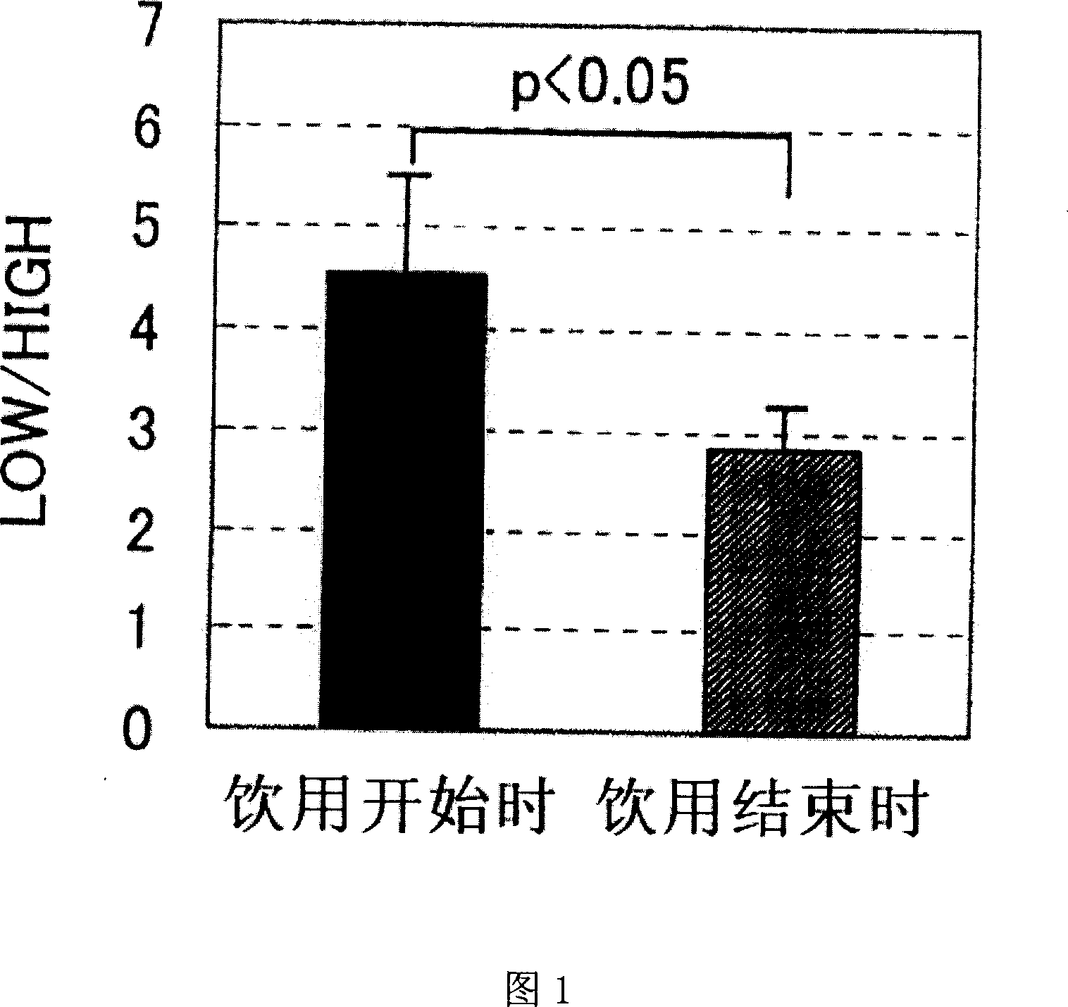 Composition having effect of modulating autonomic nerves and method of using the same