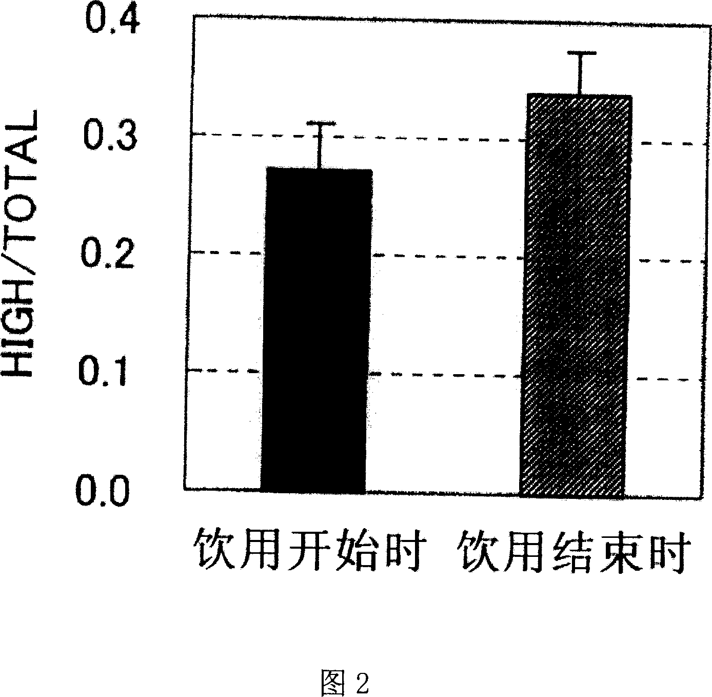 Composition having effect of modulating autonomic nerves and method of using the same