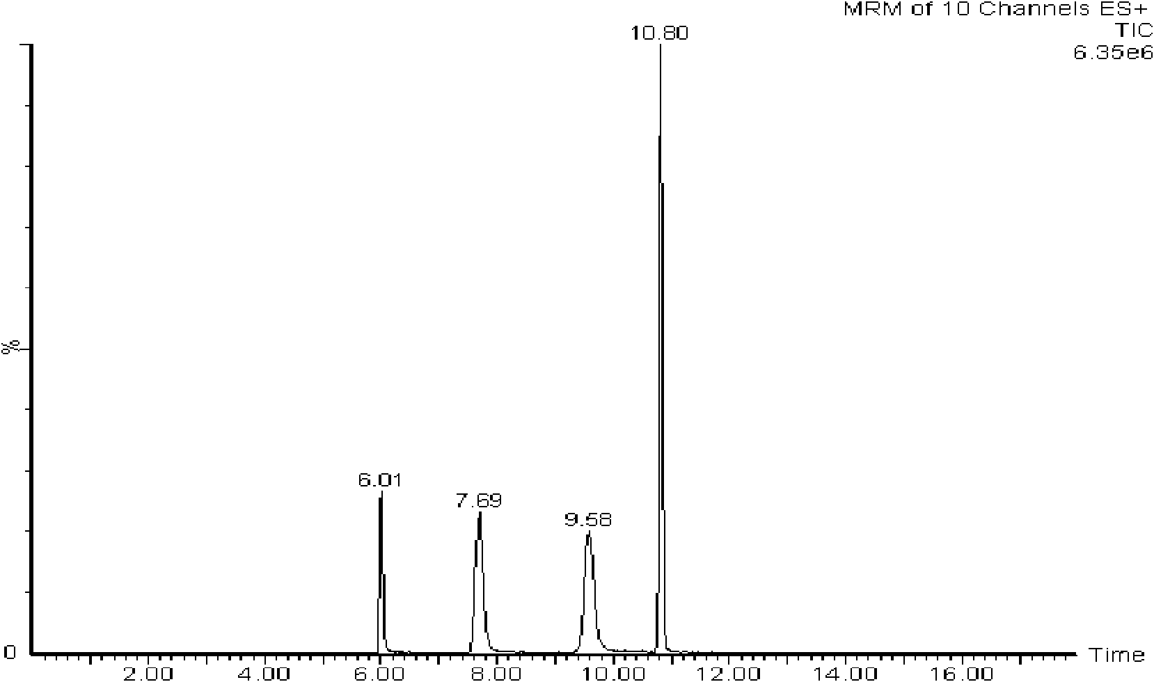 Column switching LC-MS/MS (Liquid Chromatography-Mass Spectrometry/Mass Spectrometry) analytical method for detecting morphine alkaloid in urine