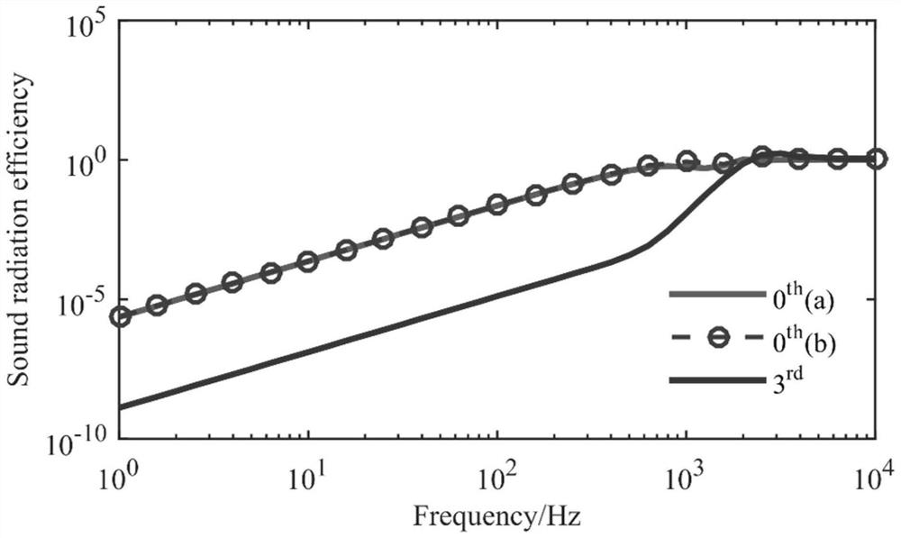 External rotor axial magnetic flux hub motor vibration and noise analytical calculation method