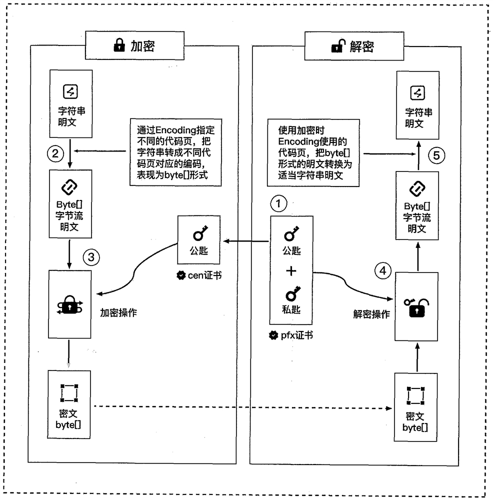 KYC solution based on block chain and customer information sharing and protection