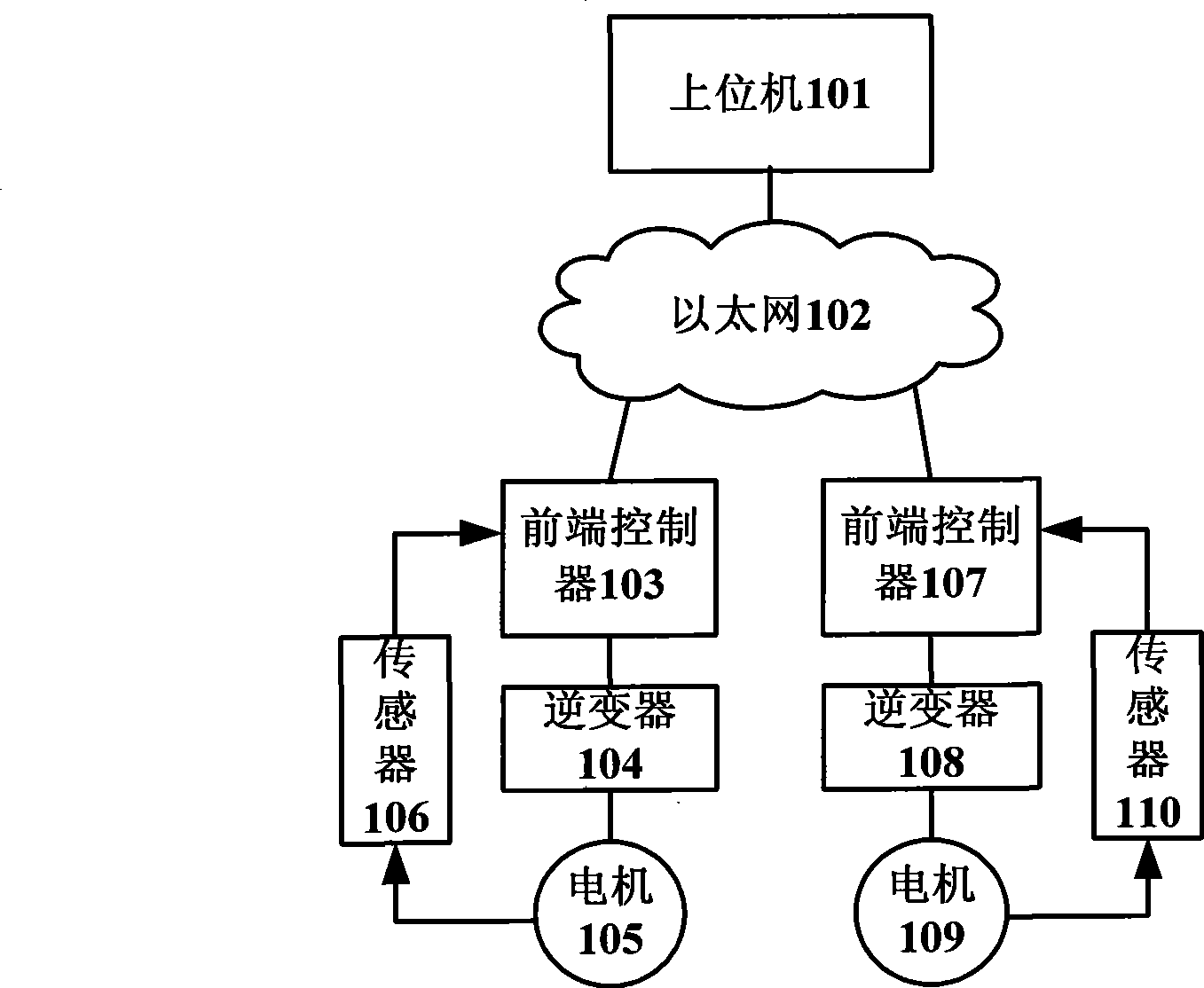 Network control method of induction machine and device thereof