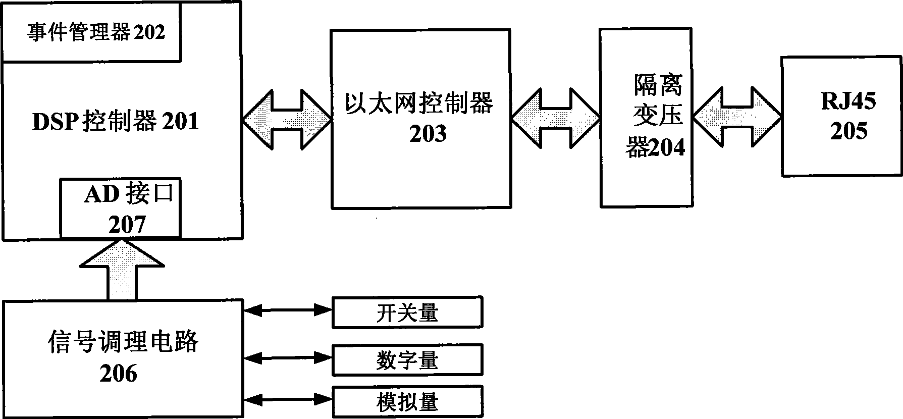 Network control method of induction machine and device thereof