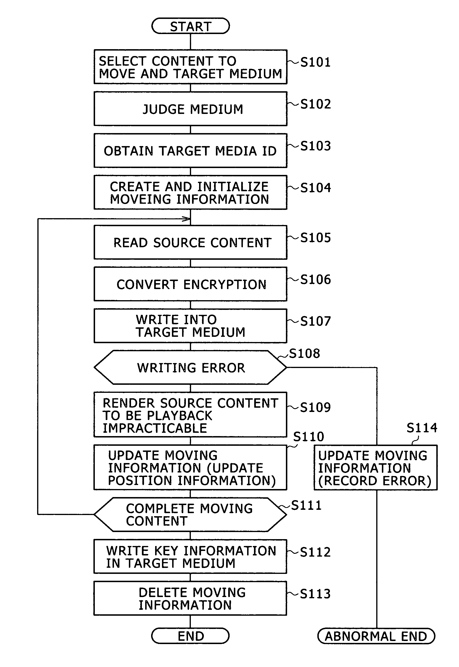 Controller to move contents and control method thereof