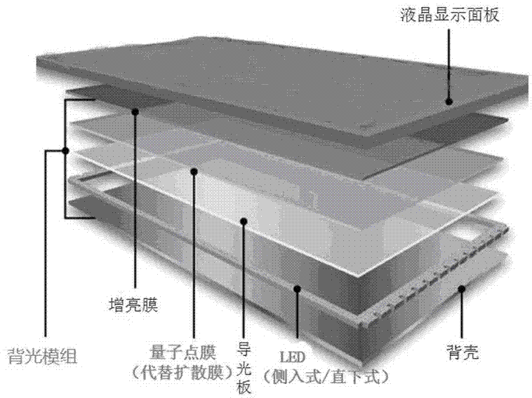 Preparation method of core-shell structural perovskite quantum dot