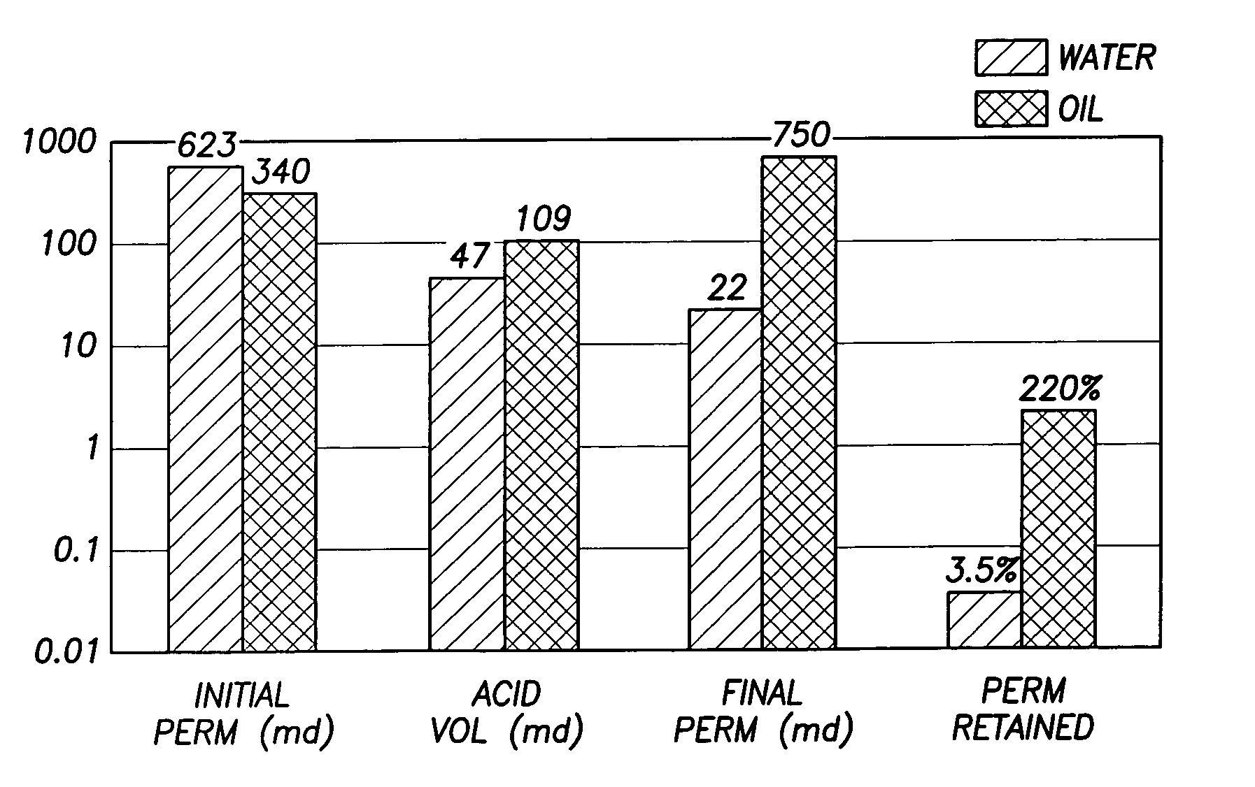 Methods of reducing water permeability for acidizing a subterranean formation