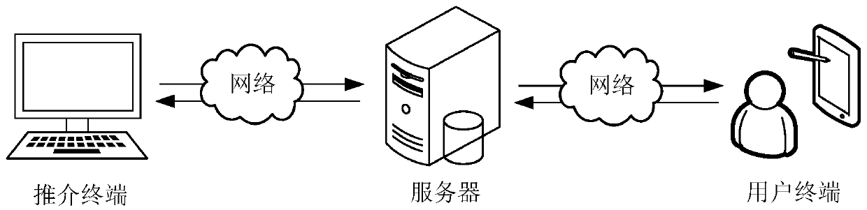 Target customer positioning method and device based on micro-expression, equipment and storage medium