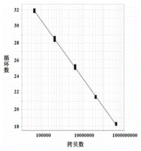 A kind of kit for detecting Clonorchis sinensis and its application