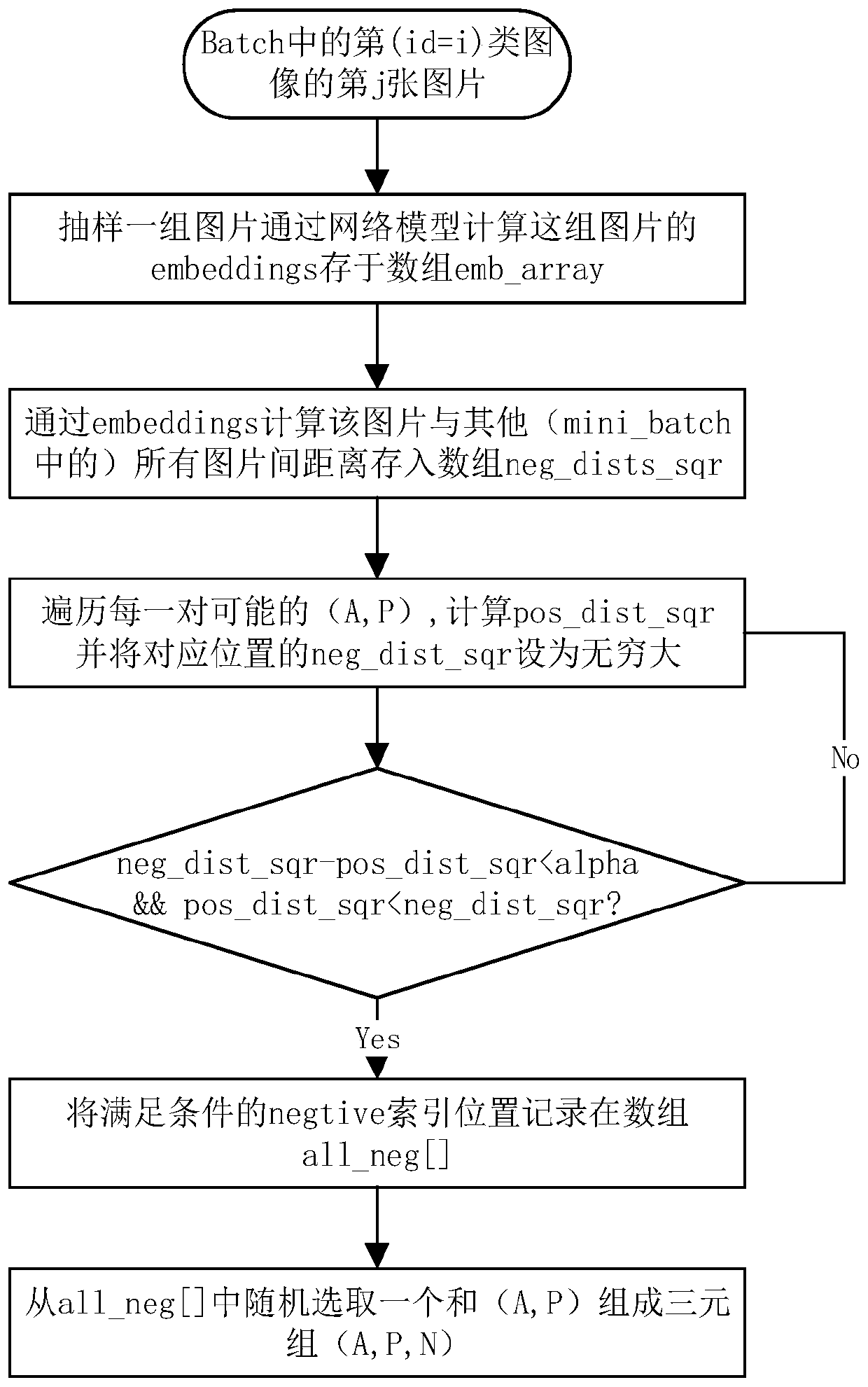 Finger vein recognition method and system based on triple loss and lightweight network