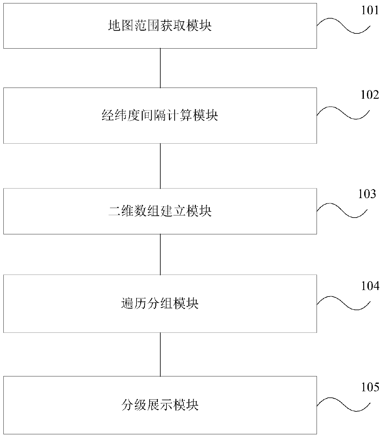 A method and device for hierarchical display of discrete sites based on gis