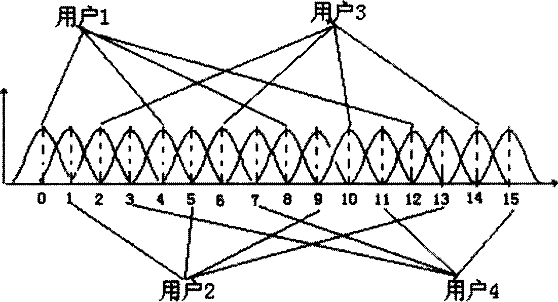 Multi-user block-transmission communication transmitting method and receiving method