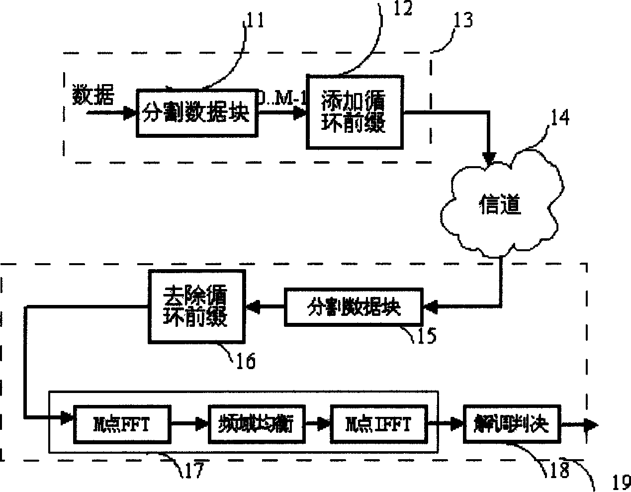 Multi-user block-transmission communication transmitting method and receiving method