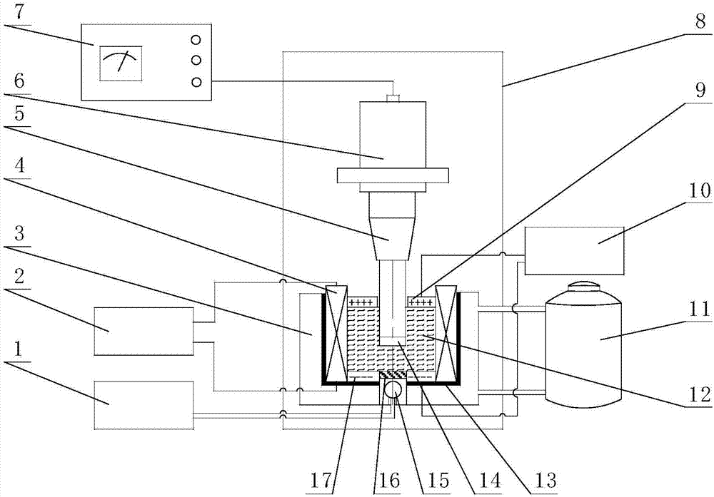 Multi-physical coupling field cavitation erosion device