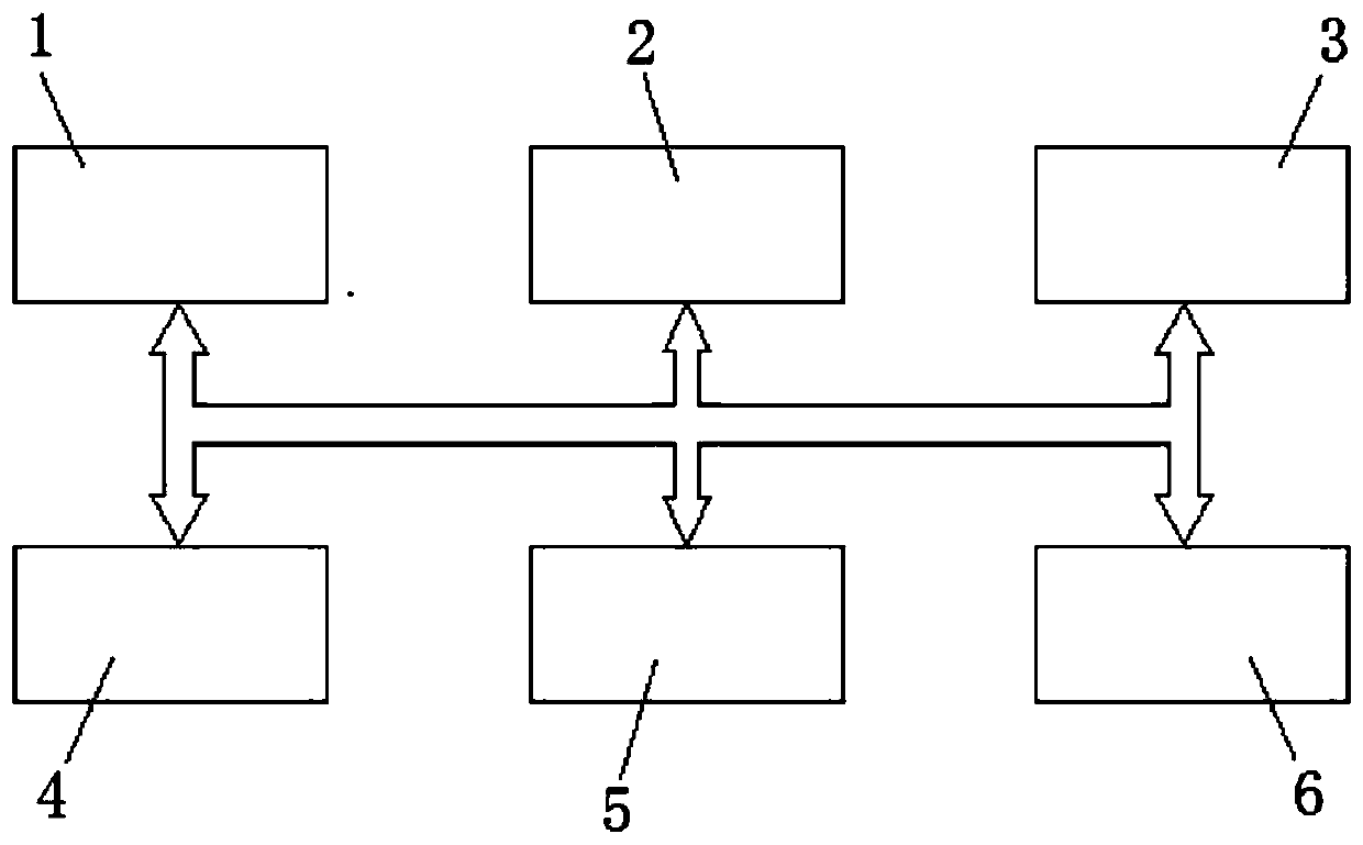 Online statistical method for abnormal conditions of high-temperature heated surfaces of thermal power plant DCS boilers