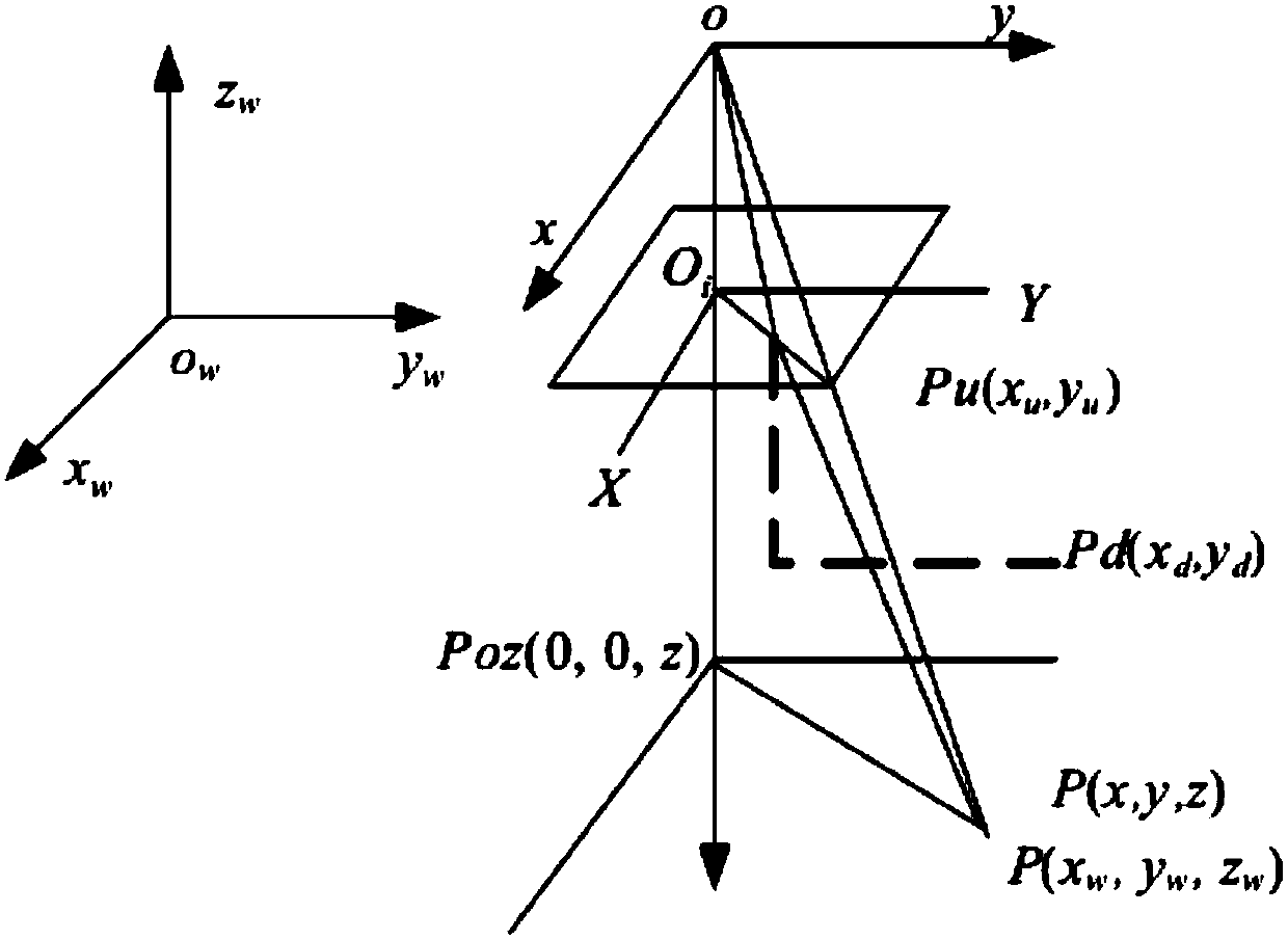 An intrusion detection and alarm system based on multi-camera data fusion and its detection method