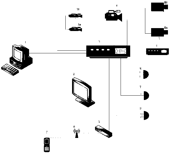 An intrusion detection and alarm system based on multi-camera data fusion and its detection method