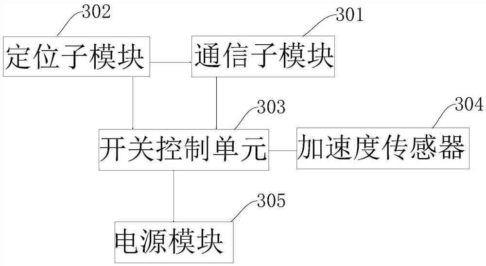 Positioning communication device