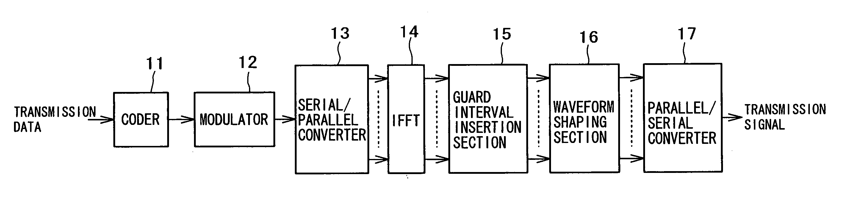 Wireless communication system for multi-carrier transmission, transmitter, transmission method, receiver, and reception method