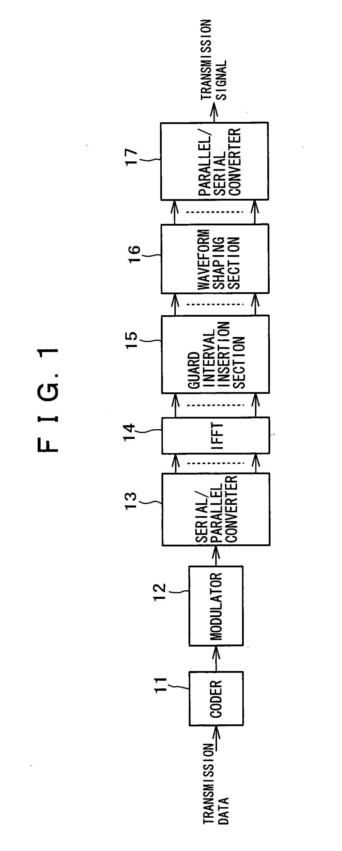 Wireless communication system for multi-carrier transmission, transmitter, transmission method, receiver, and reception method