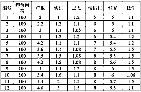 Crocodile powder and preparation technology thereof